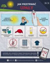 Uwaga, upały!